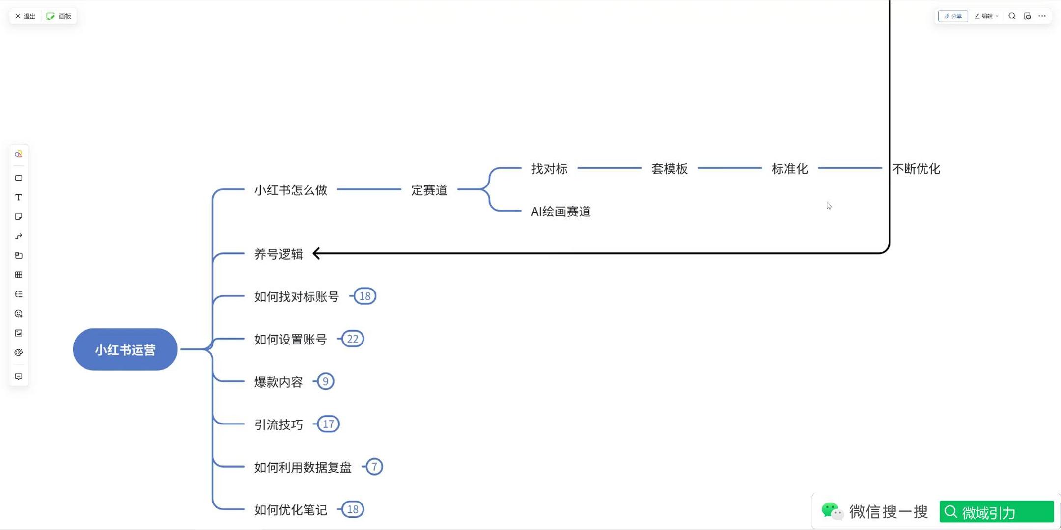 3-3 小红书账号运营